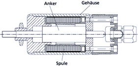 Magnetplatte - Techniklexikon